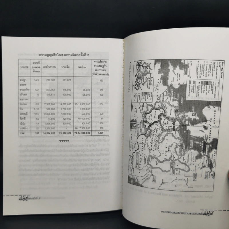 สงครามโลกครั้งที่ 2 World War II - ศ.พล.อ.ต.ปรีชา ศรีวาลัย รูปที่ 12