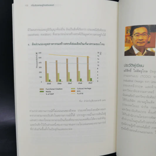 ทำไมต้องเศรษฐกิจสร้างสรรค์ รูปที่ 12
