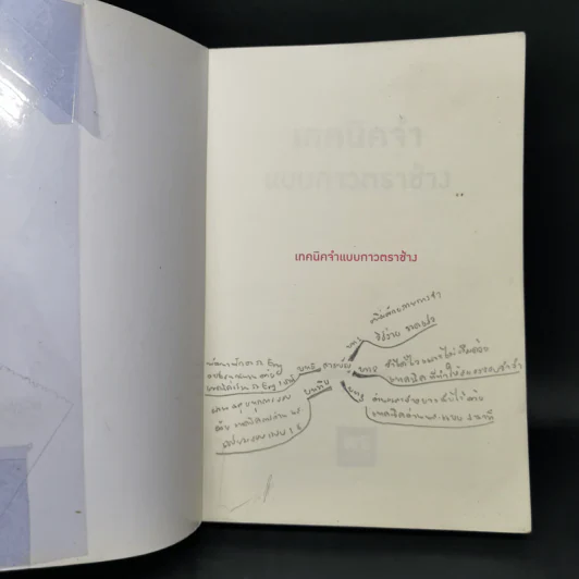 เทคนิคจำแบบกาวตราช้าง ติดสนิทไม่มีวันลืมใน 1 นาที - อุสึเดะ มะซะมิ รูปที่ 8