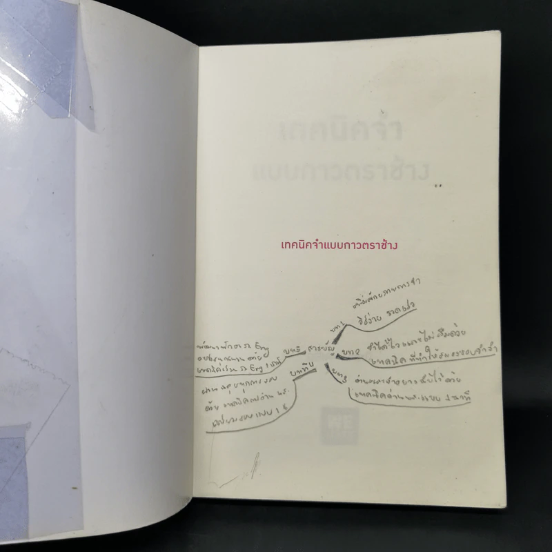 เทคนิคจำแบบกาวตราช้าง ติดสนิทไม่มีวันลืมใน 1 นาที - อุสึเดะ มะซะมิ รูปที่ 8