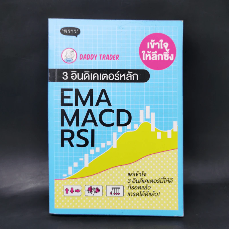 เข้าใจให้ลึกซึ้ง 3 อินดิเคเตอร์หลัก EMA MACD RSI - Daddy Trader รูปที่ 1