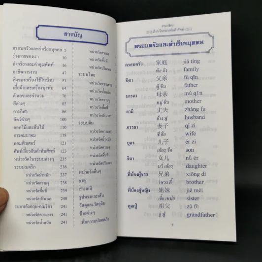 อ่าน-เขียน เรียนจีนกลางกับคำศัพท์ - ธานี ทวีวัฒน์ รูปที่ 9