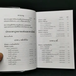 ประมวลกฎหมายแพ่งและพาณิชย์ บรรพ 1 ถึงบรรพ 6 รูปที่ 10