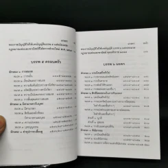ประมวลกฎหมายแพ่งและพาณิชย์ บรรพ 1 ถึงบรรพ 6 รูปที่ 14