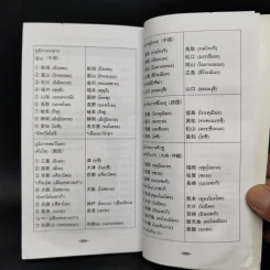 สนทนาญี่ปุ่นลัดทันใจ - อลีน เฉลิมชัยกิจ รูปที่ 13