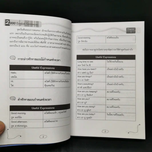 พูดอังกฤษ 2,000 ประโยค รูปที่ 11