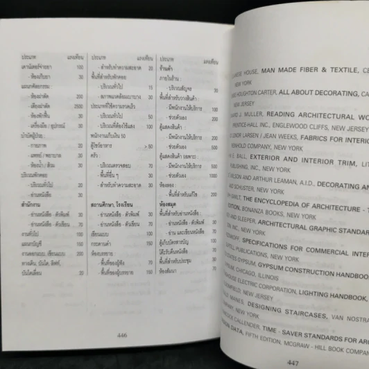 English-Thai Dictionary of Interior Design รูปที่ 11