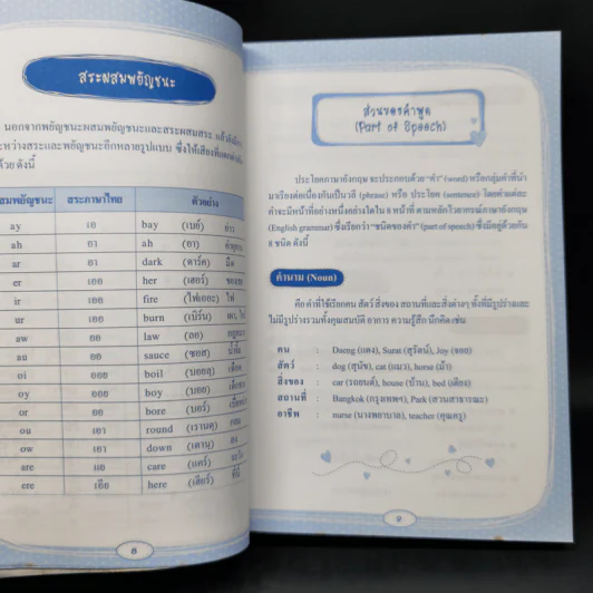 15,000 คำศัพท์ อังกฤษ-ไทย ยอดนิยม รูปที่ 11