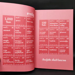 เศรษฐกิจโลก 1,000 ปี - ลงทุนแมน รูปที่ 9