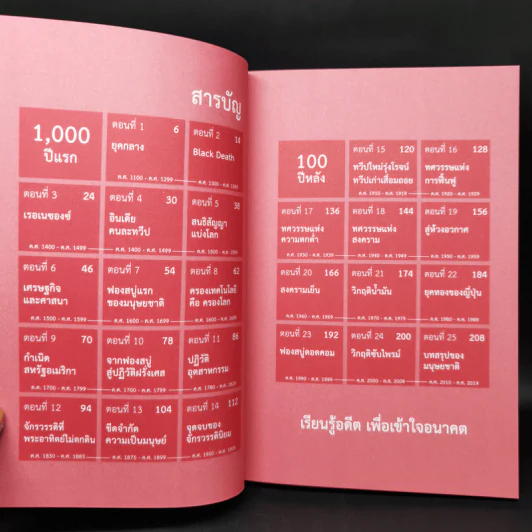 เศรษฐกิจโลก 1,000 ปี - ลงทุนแมน รูปที่ 9