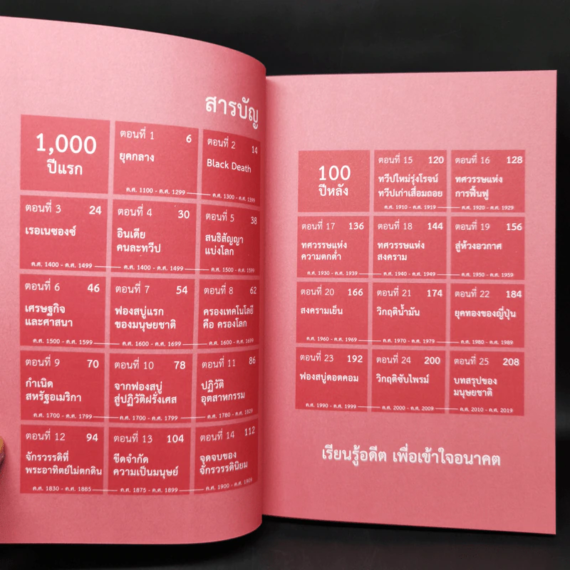 เศรษฐกิจโลก 1,000 ปี - ลงทุนแมน รูปที่ 9