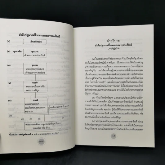 ย้อนรอยราชสกุลวงศ์ วังหลวง - กิตติพงษ์ วิโรจน์ธรรมากูร รูปที่ 12