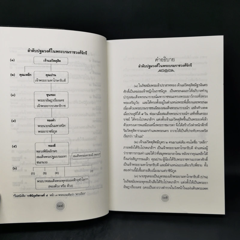 ย้อนรอยราชสกุลวงศ์ วังหลวง - กิตติพงษ์ วิโรจน์ธรรมากูร รูปที่ 12