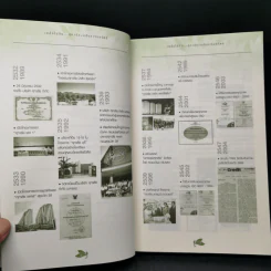 เคล็ด(ไม่)ลับ ศุภาลัย +อสังหาริมทรัพย์ - ประทีป ตั้งมติธรรม รูปที่ 11