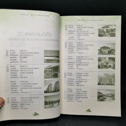 เคล็ด(ไม่)ลับ ศุภาลัย +อสังหาริมทรัพย์ - ประทีป ตั้งมติธรรม รูปที่ 12