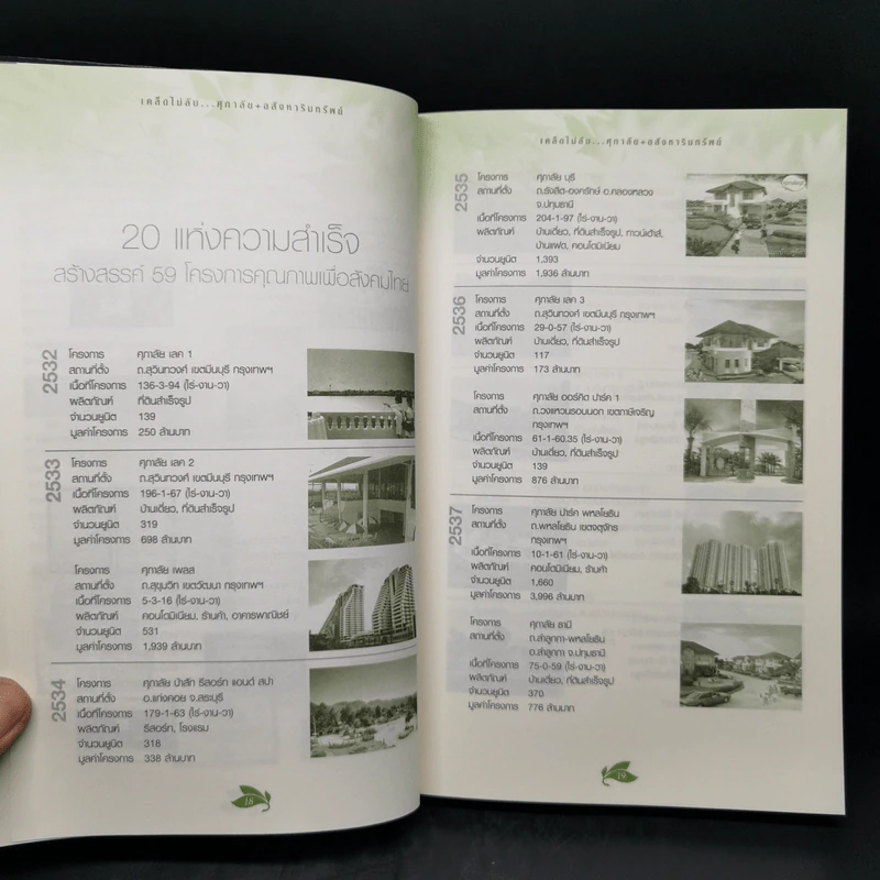 เคล็ด(ไม่)ลับ ศุภาลัย +อสังหาริมทรัพย์ - ประทีป ตั้งมติธรรม รูปที่ 12