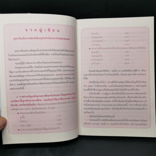 60 กลยุทธ์สร้างเด็กอัจฉริยะ ฉบับ คุณแม่มือโปร - Katsuhiko SHIMIZU (คะซุฮิโกะ ชิมิซุ) รูปที่ 11