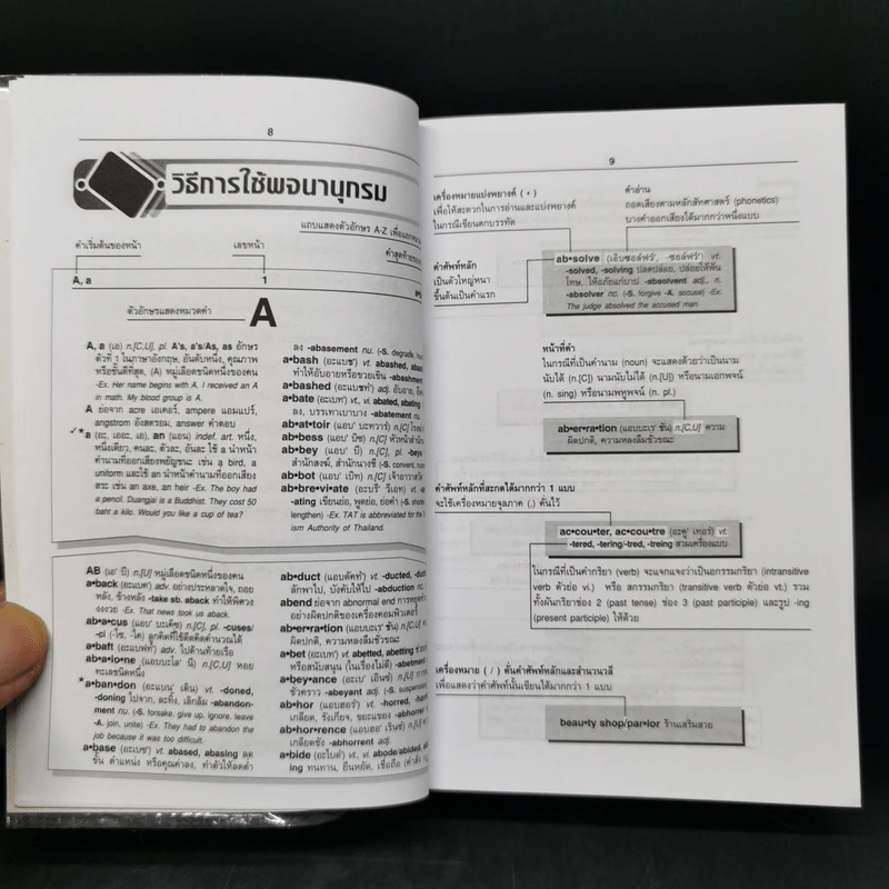 Se-Ed's New Handy English-Thai Dictionary พจนานุกรมอังกฤษ-ไทย ฉบับพกพา รูปที่ 10