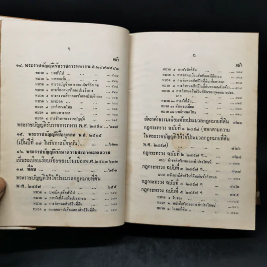 ทนายประจำบ้าน - นายไชยวุฒิ อัตถากร ธ.บ. รูปที่ 12