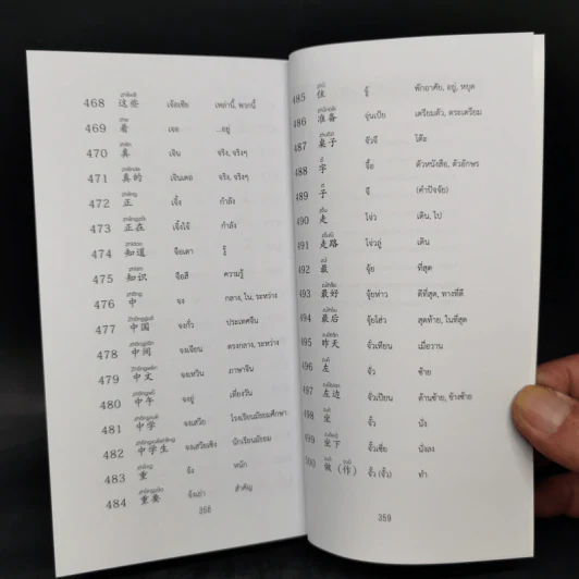 3000 อักษรจีนใน HSK1 ระบบใหม่ - นพพิชญ์ ประหวั่น รูปที่ 13