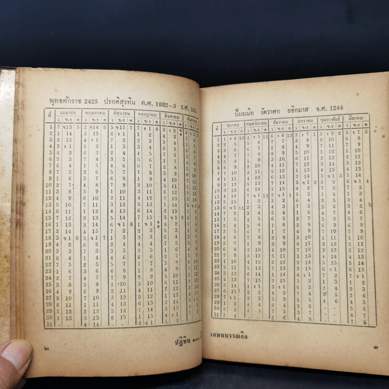 ปฏิทิน 100 ปี เทียบสุริยคติและจันทรคติ ตั้งแต่ พ.ศ.2425 ถึง 2524 - ร.อ.ทองคำ ยิ้มกำภู รูปที่ 12