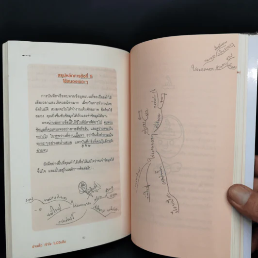 อ่านเร็ว เข้าใจ ไม่มีวันลืม - มาร์ก ทิกเชลาร์ (Mark Tigchelaar) รูปที่ 13