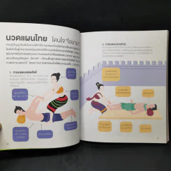 เรื่องแบบนี้ มีแต่ไทยๆ - เวทิน ชาติกุล, ภาคิน ลิขิตธนกุล รูปที่ 13