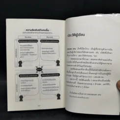 คิดแบบยิว ทำแบบญี่ปุ่น BOOK 3: เรียน "วิชาคน" กับเฒ่ายิว - ฮอนดะ เคน รูปที่ 14