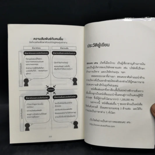 คิดแบบยิว ทำแบบญี่ปุ่น BOOK 3: เรียน "วิชาคน" กับเฒ่ายิว - ฮอนดะ เคน รูปที่ 14