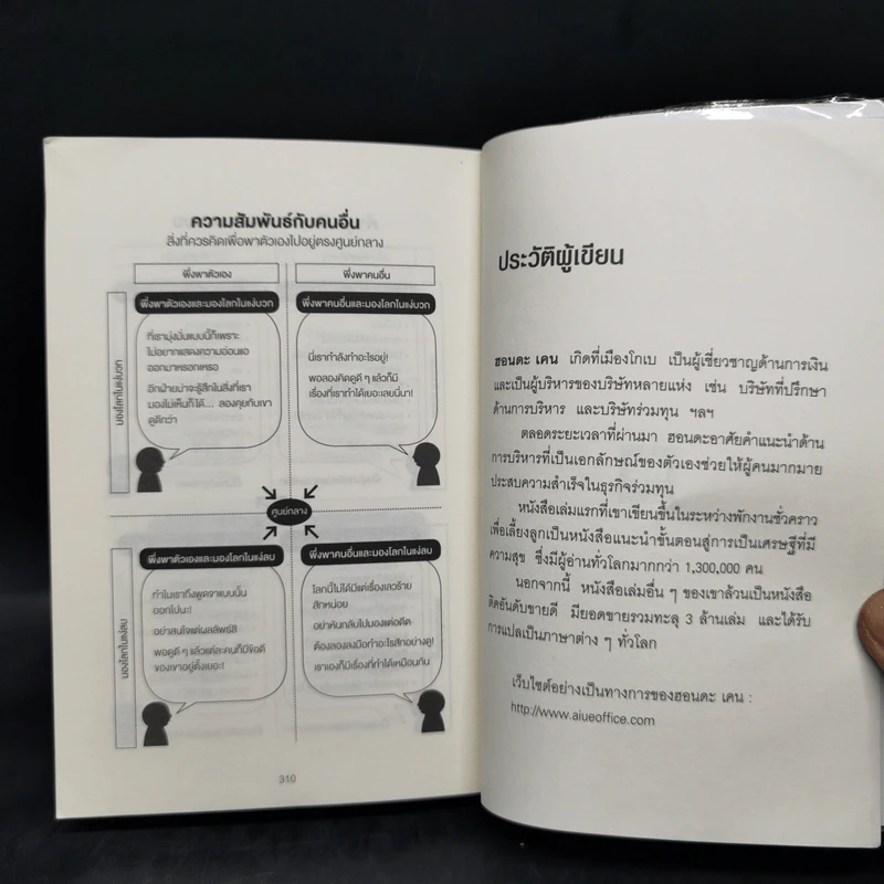 คิดแบบยิว ทำแบบญี่ปุ่น BOOK 3: เรียน "วิชาคน" กับเฒ่ายิว - ฮอนดะ เคน รูปที่ 14