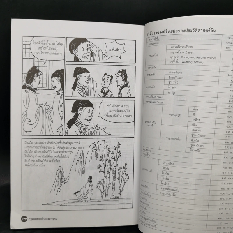 กฎทองการค้าของเถาจูกง การ์ตูนจีนชุดสุดยอดวรยุทธ์ธุรกิจสู่การเป็นนักบริหารมืออาชีพ รูปที่ 14