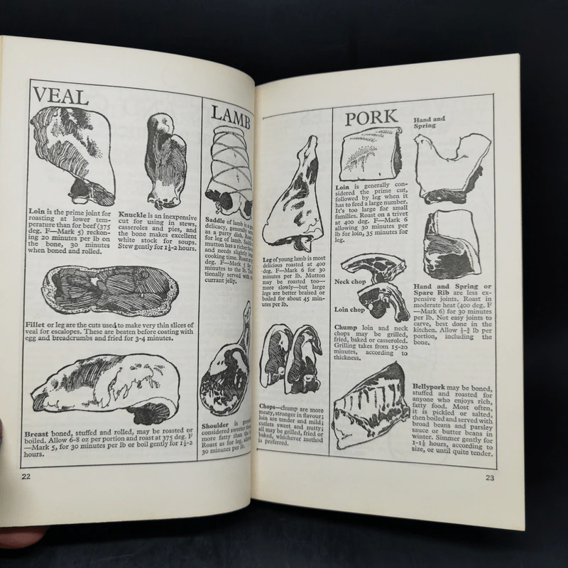 Woman Diary 1973 สมุดบันทึก รูปที่ 10