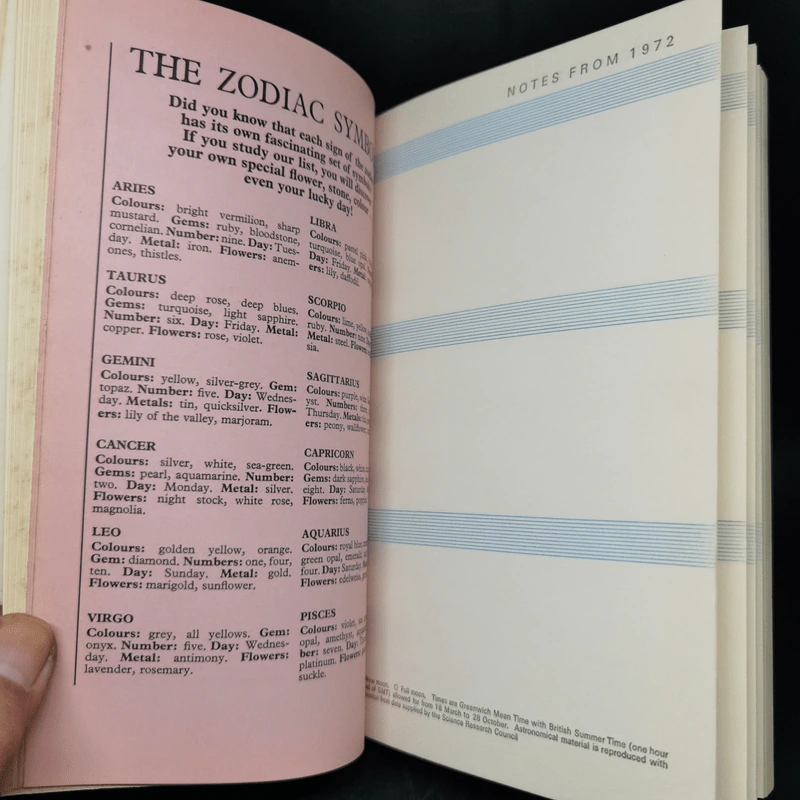 Woman Diary 1973 สมุดบันทึก รูปที่ 12