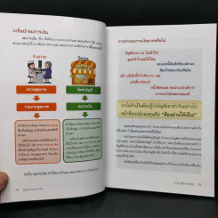 กุญแจอ่านงบการเงิน สำหรับนักลงทุนหุ้น - เอิญ สุริยะฉาย รูปที่ 14