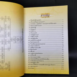 เล่าเรื่องรามเกียรติ์ เล่ม 1-3 - ชัยวัฒน์ สีแก้ว รูปที่ 8