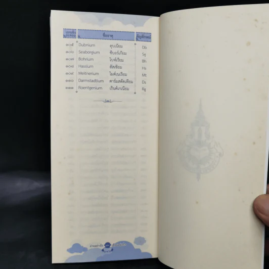 อ่านอย่างไรและเขียนอย่างไร - ฉบับราชบัณฑิตยสถาน รูปที่ 11