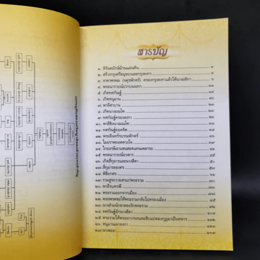 เล่าเรื่องรามเกียรติ์ เล่ม 1-3 - ชัยวัฒน์ สีแก้ว รูปที่ 8
