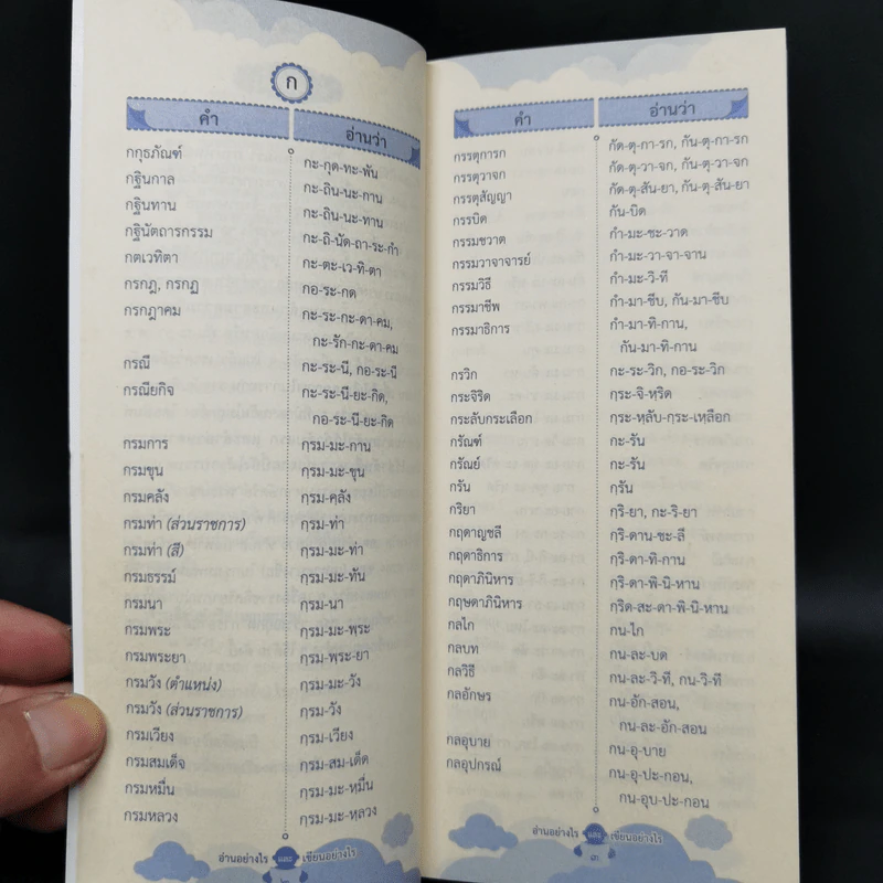 อ่านอย่างไรและเขียนอย่างไร - ฉบับราชบัณฑิตยสถาน รูปที่ 10