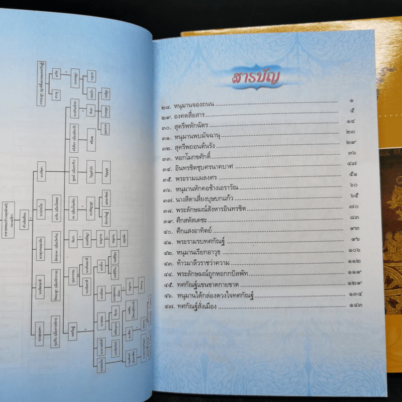 เล่าเรื่องรามเกียรติ์ เล่ม 1-3 - ชัยวัฒน์ สีแก้ว รูปที่ 10