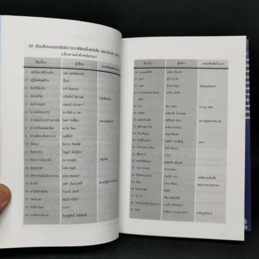 ช่อปาริชาต 2002 ทำเนียบเรื่องสั้นไทยร่วมสมัย ประจำปี พ.ศ.2545 รูปที่ 11