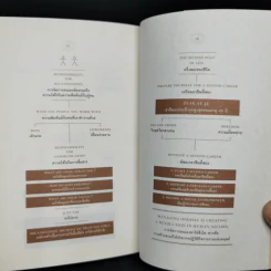 ปัญญางาน จัดการตน Managing Oneself - Peter F. Drucker, ภิญโญ ไตรสุริยธรรมา รูปที่ 12