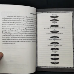 นิยาย บุปผาคู่บัลลังก์ ขายรวม 6 เล่ม รูปที่ 11