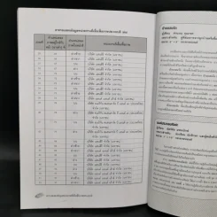 ศิลปะการออกแบบตกแต่งภายใน - กิตติคุณ วัฒนะ จูฑะวิภาต รูปที่ 12