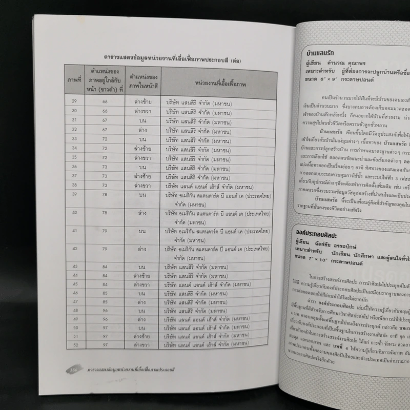 ศิลปะการออกแบบตกแต่งภายใน - กิตติคุณ วัฒนะ จูฑะวิภาต รูปที่ 12