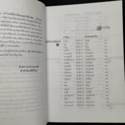 280 คำไทยที่มักเขียนและใช้กันผิด - ดนัย เมธิตานนท์ รูปที่ 9