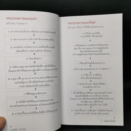 ทำสิ่งที่รัก...ยังไงก็รุ่ง - บัณฑิต อึ้งรังษี รูปที่ 10