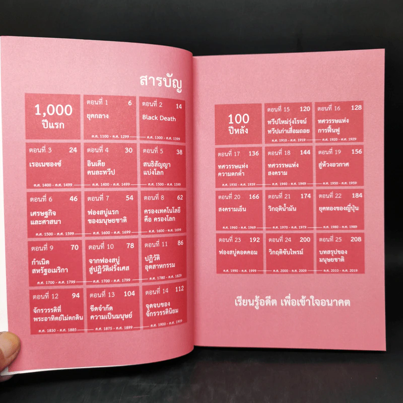 เศรษฐกิจโลก 1,000 ปี - ลงทุนแมน รูปที่ 9