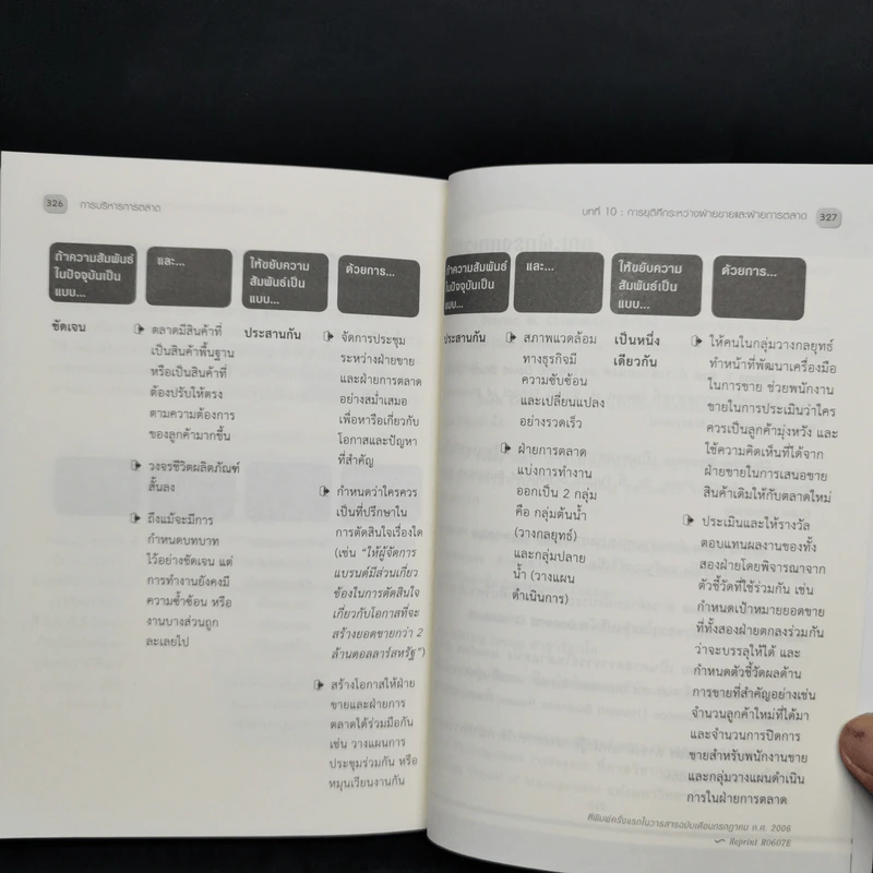 การบริหารการตลาด - Harvard Business Review รูปที่ 12