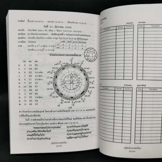 ปฏิทินโหราศาสตร์ไทย 2566 - อาจารย์อาทร จุลโลบล รูปที่ 12