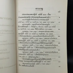 ประกาศของคณะปฏิวัติ ฉบับที่ 281 กำหนดหลักเกณฑ์การประกอบธุรกิจของคนต่างด้าว รูปที่ 9